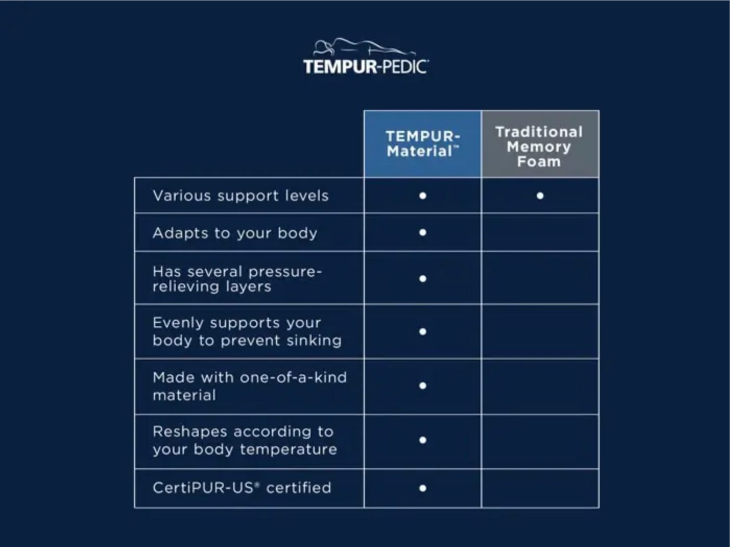 Tempur-Pedic TEMPUR-LuxeBreeze® 13" Mattress