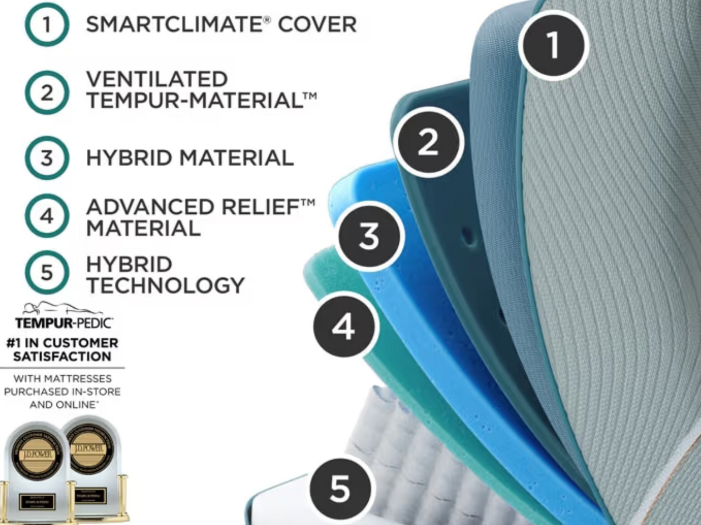 Tempur-Pedic TEMPUR-LuxeAdapt® 13" Hybrid Mattress