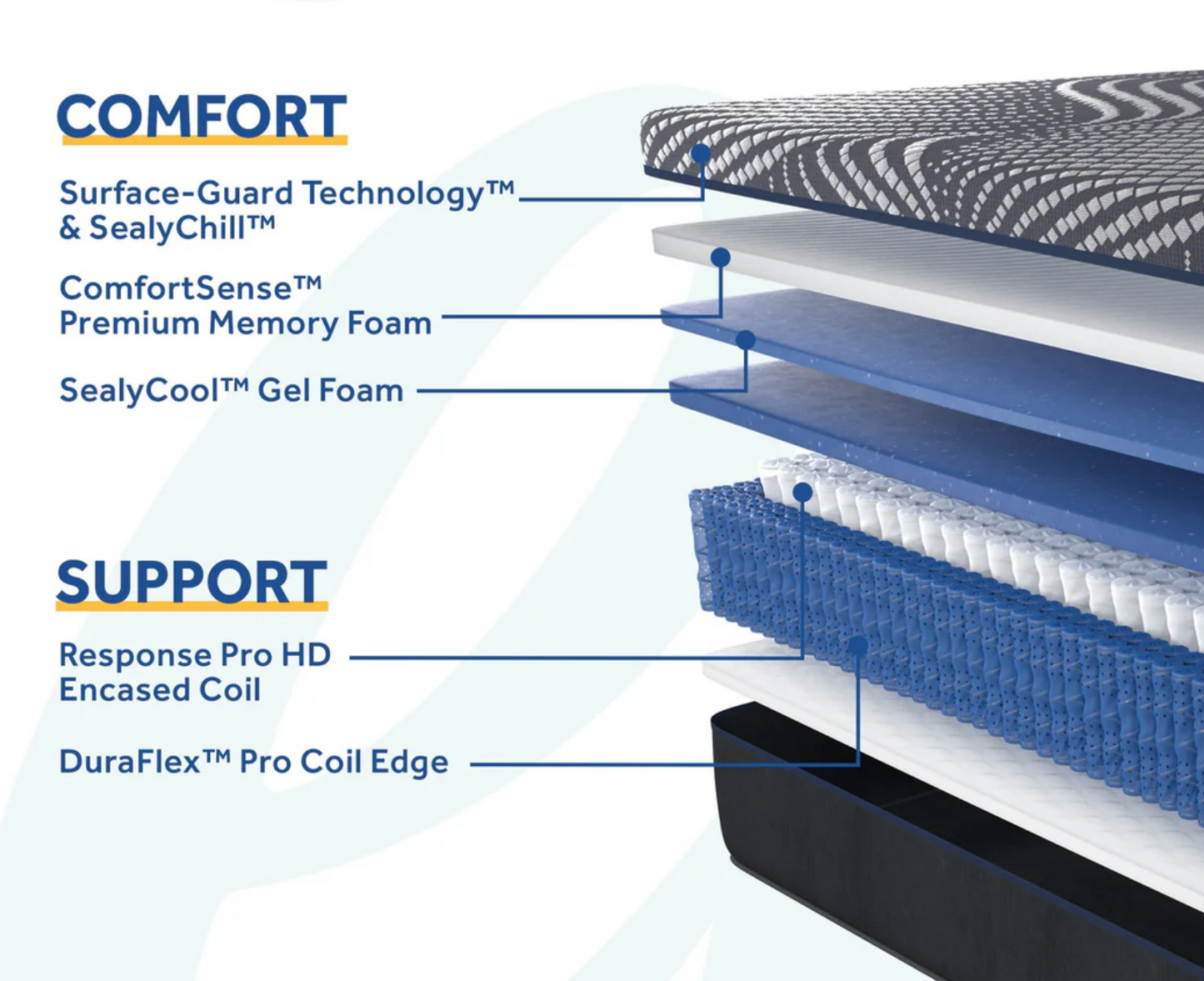 Sealy Albany Medium Hybrid Mattress