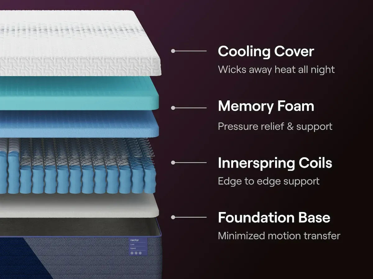 Nectar Luxe Hybrid - Mattress